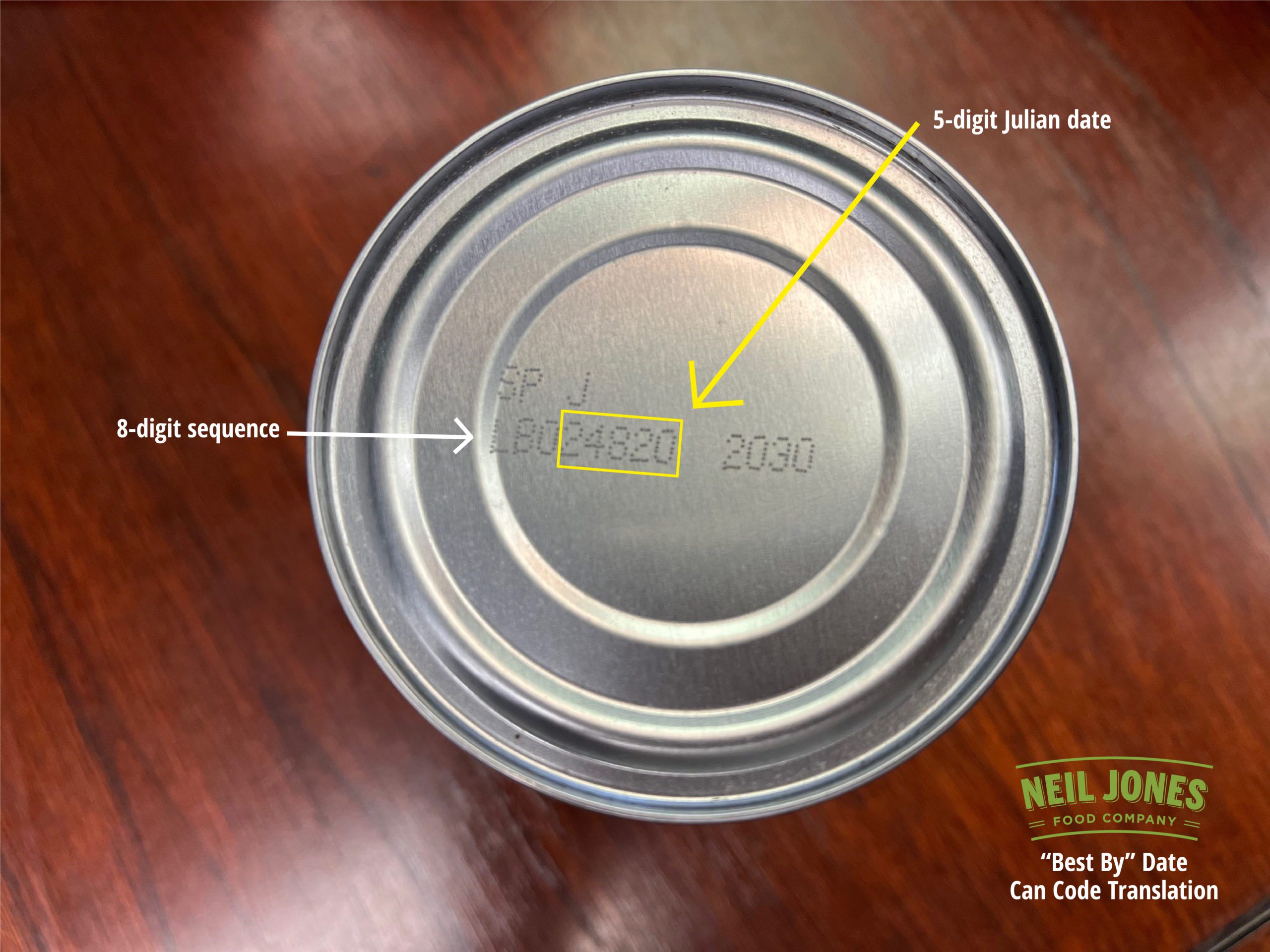 Interpreting NJFC Can Codes for Best-By Dates - Neil Jones Food Company