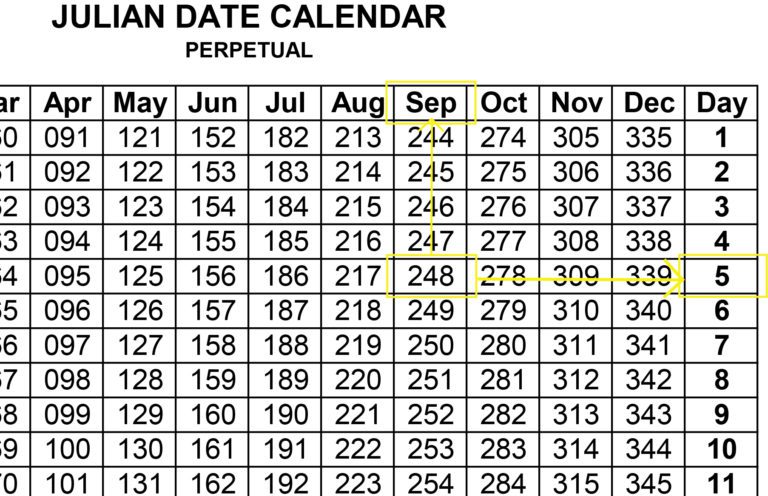 Interpreting NJFC Can Codes For Best By Dates Neil Jones Food Company