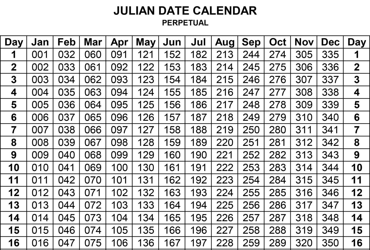 Interpreting NJFC Can Codes For Best By Dates Neil Jones Food Company