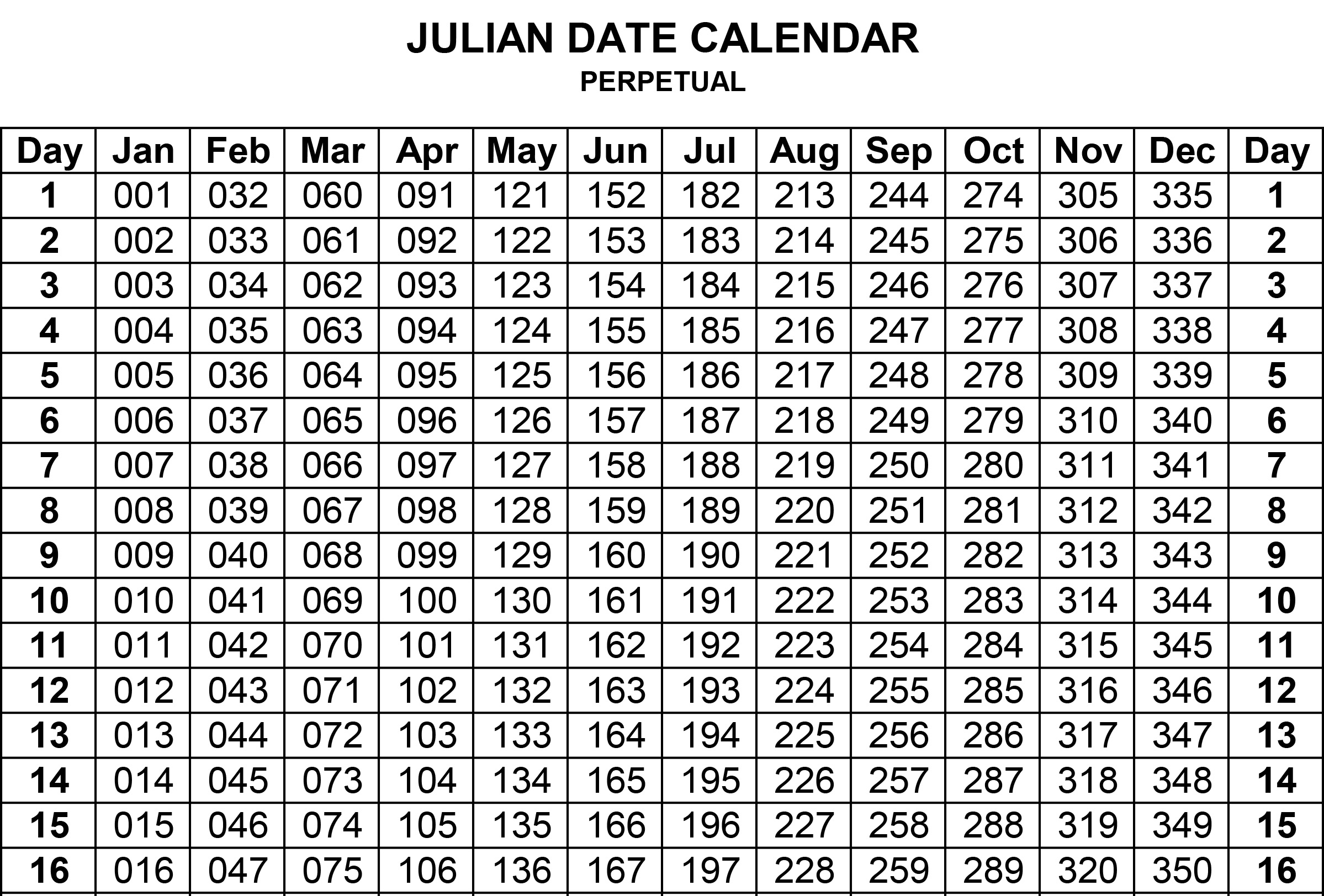 julian calendar